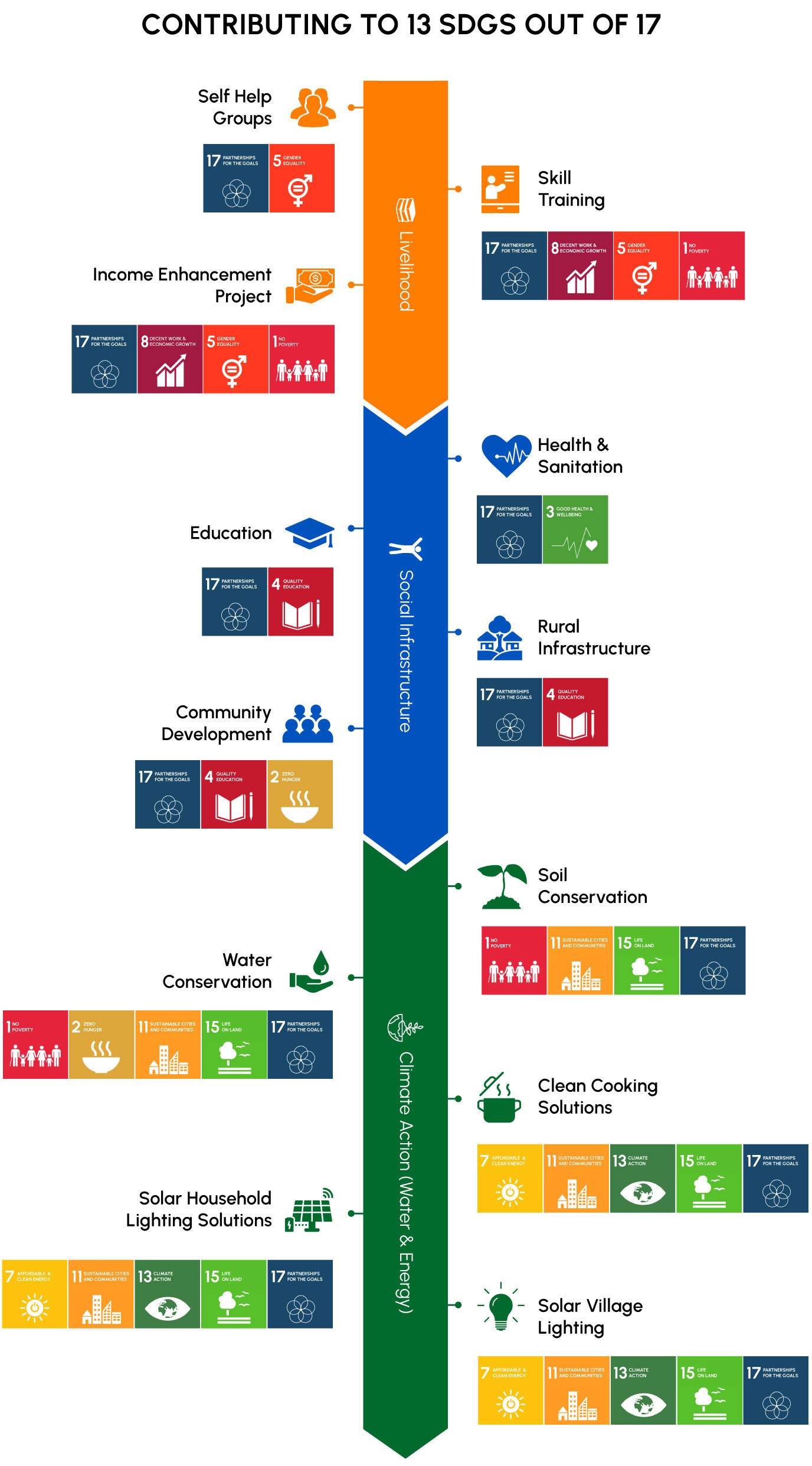 SDGc-contribution