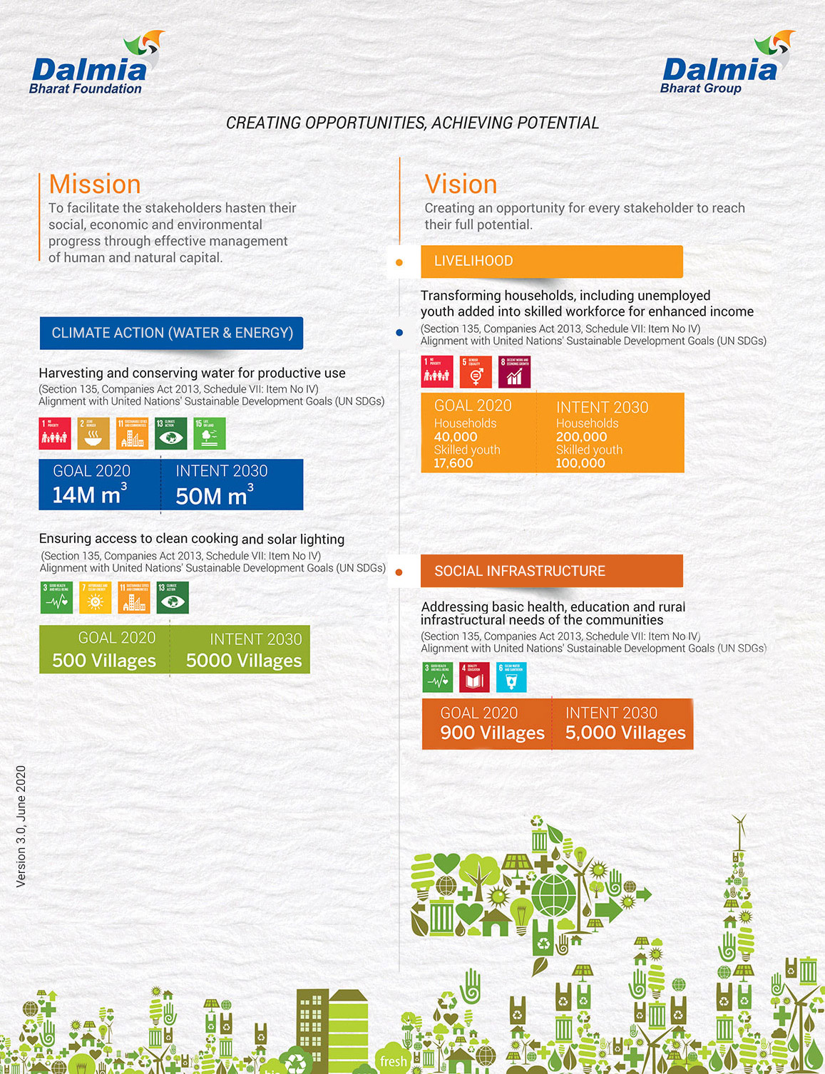 csr-strategy